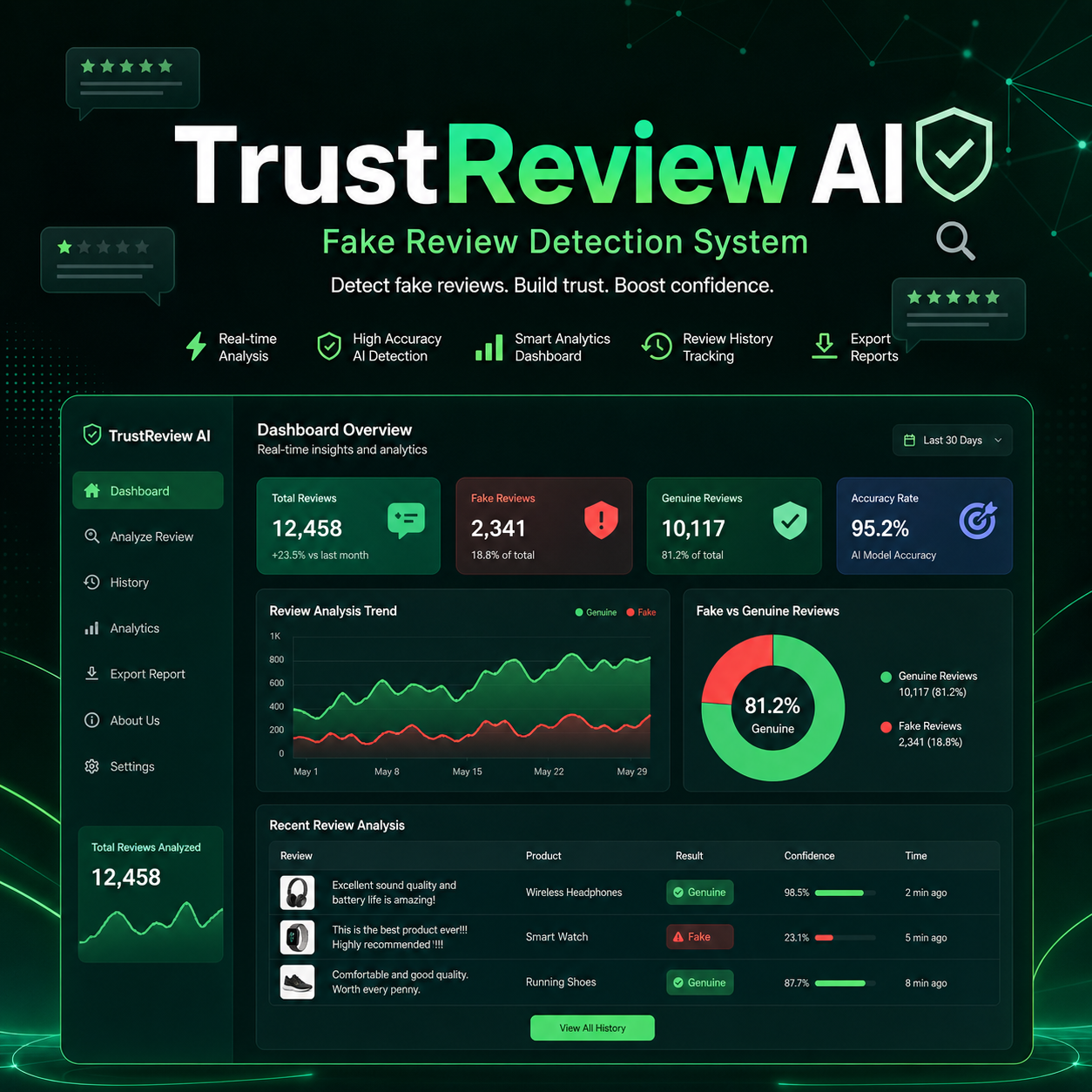 TrustReview AI